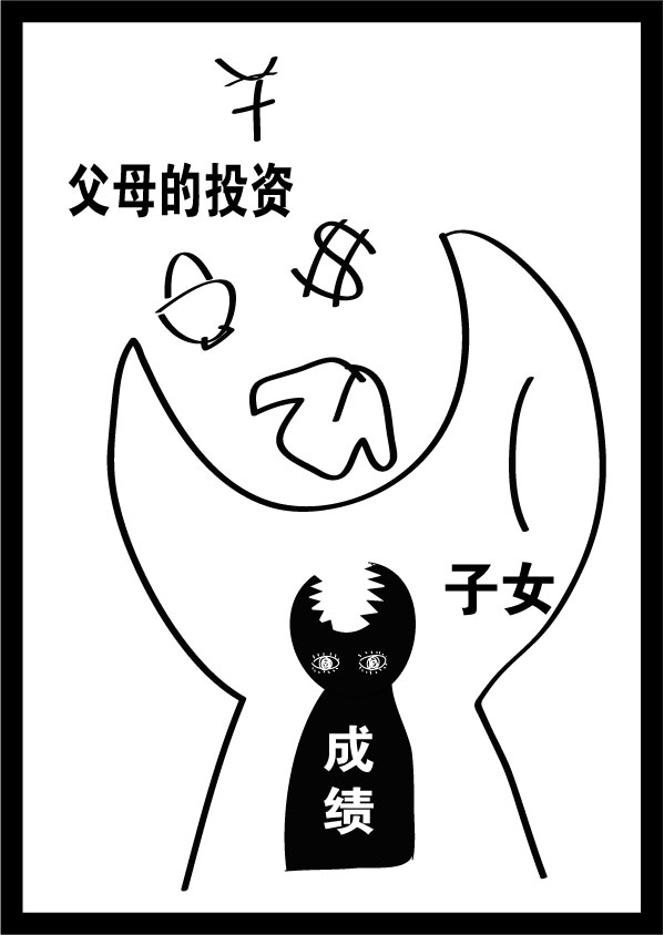 父母在豢养什么